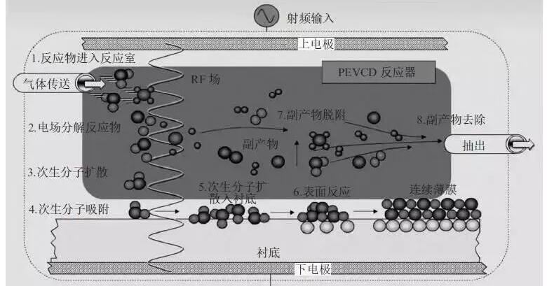 氣體擴(kuò)散分布器