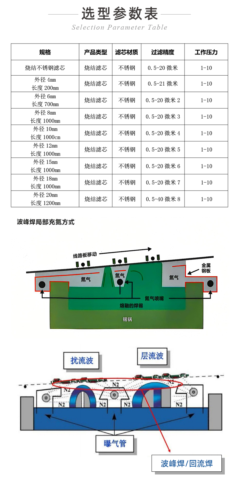 毛細管波峰焊_05